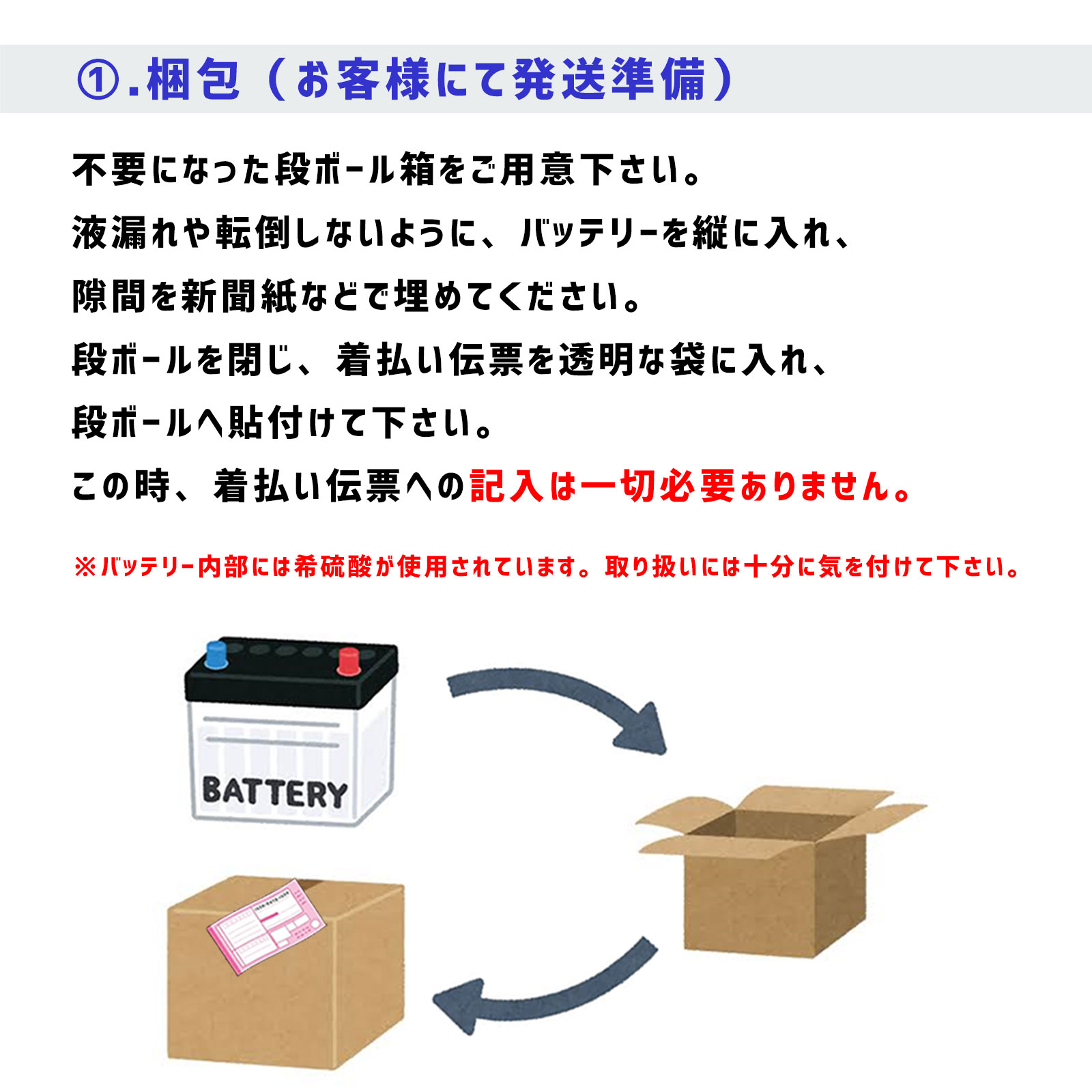 不要バッテリー回収サービス 廃バッテリー回収用...の紹介画像3