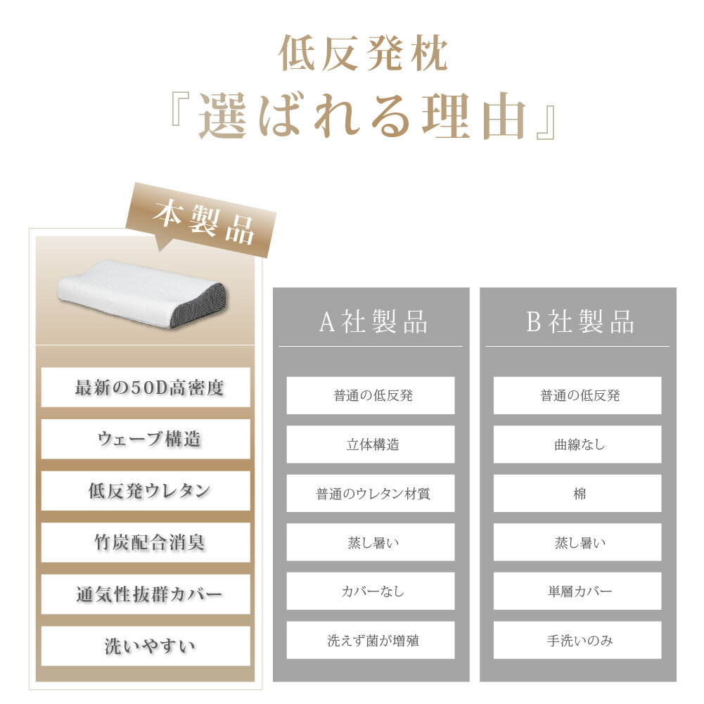 当日発送 低反発枕 枕 プレミアム 2段階高さ調整 ウレタン 肩こり 首こり もっちり まくら 快眠 寝姿勢 安眠 睡眠 健康 新生活 洗える 解消グッズ ギフト プレゼント 送料無料 mf-0002