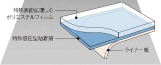 ガラスフィルム窓SH2FGSLg(スラット・グラッセ)<3M><ファサラ>ガラスフィルム1270mmx1m内貼り用UVカット飛散防止遮熱【東京23区当日着便指定可(手数料別途)】【あす楽対応】