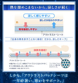 快眠涼感COOLエコ快適睡眠NASAナサアウトラスト涼しい節電マットレスマット敷き布団丸洗いコットン100%【アウトレット価格並】【涼感敷きパッドハーフサイズ】