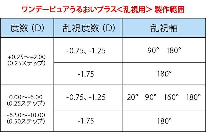 【送料無料】ワンデーピュアうるおいプラス乱視用 32枚入 6箱セット コンタクトレンズ 1日使い捨て / シード / SEED / クリアレンズ 1dayタイプ