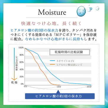 【送料無料】【YM】ネオサイト14 UV 2箱セット【6枚入り】【2ウィーク】（ネオサイト / UV / 2週間 / コンタクトレンズ/通販）