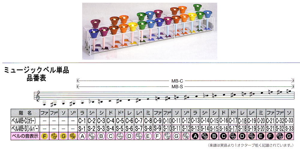 【楽天市場】＊ミュージックベル MB-C23シリーズ 単音：楽器ランド サンクス