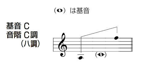 【AKETA（アケタ）オカリナ】RT-5C 3