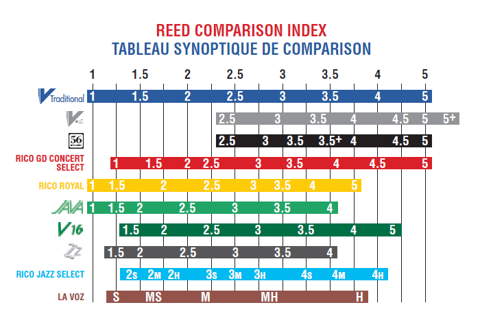 【パッケージを折りたたんでメール便発送】【Vandoren(バンドレン)リード】テナーサックス(T.SAX)リード V21 硬さ : 3 (5枚入り) SR823