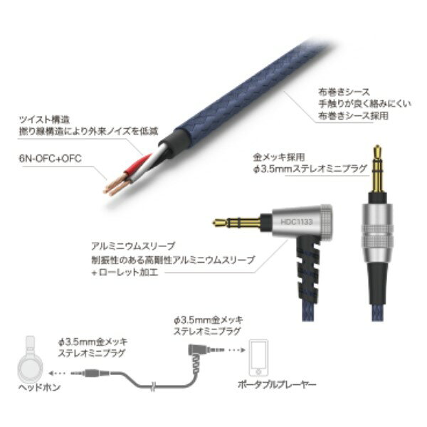 オーディオテクニカ オーバーヘッド用 ヘッドホン着脱ケーブル φ3.5mm-φ3.5mm 1.2m...