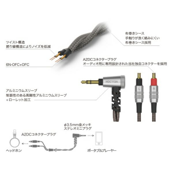 オーディオテクニカ オーバーヘッド用 ヘッドホン着脱ケーブル φ3.5mm-A2DC 1.2m H...