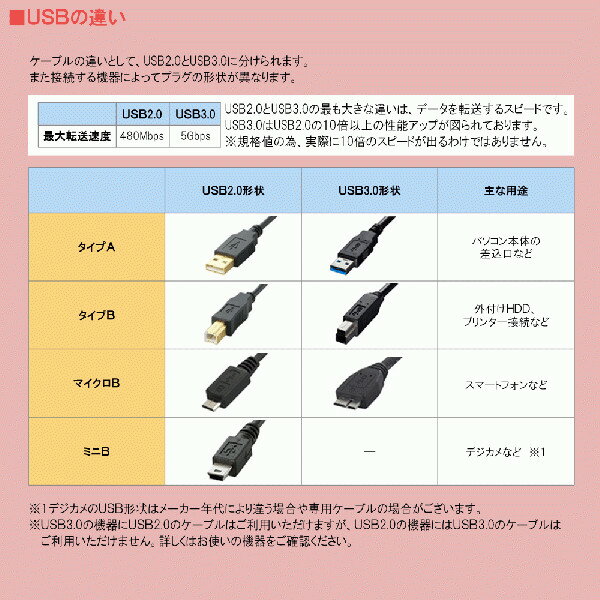 USB�Ѵ������ץ��� USB2.0 ������A�ʥ᥹��- miniUSB�ʥ᥹�� USB�����֥� ��Ĺ ��ѥץ饰 �Ѵ��ץ饰 USB �Ѵ� ���ͥ��ȥ����֥� 3A����ѥˡ� UAD-JAMNB �ڥ᡼��������̵����