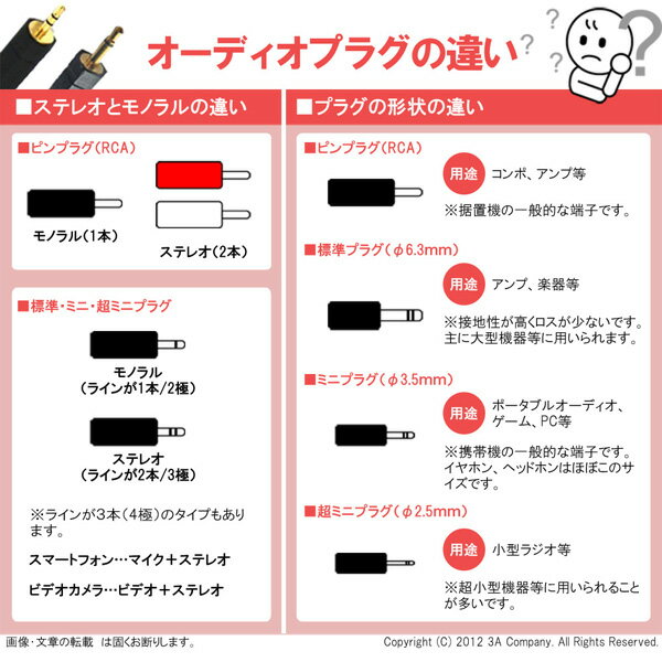 【メール便送料無料】ステレオピン（メス）-ステレオ標準（オス）変換プラグ　2ピン-φ6.3mm　オーディオ変換アダプタ　3Aカンパニー　AAD-ST63S 【返品保証】