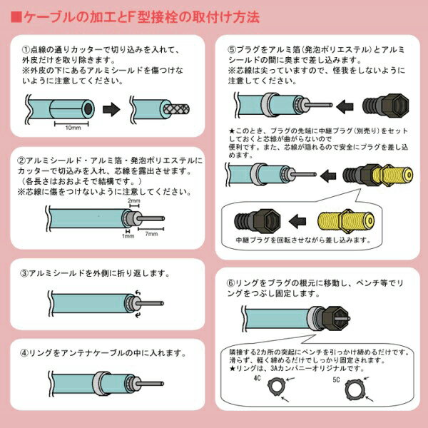 4C 接栓 アンテナ F型プラグ 50個 プラケース付 同軸ケーブル用 テレビ 地デジ BS CS 4K8K対応 取り付け簡単 F型 接栓 SED FP-4-50C 【送料無料】 【最強翌日配送】