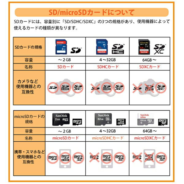 サンディスク ドライブレコーダー用 高耐久mi...の紹介画像2