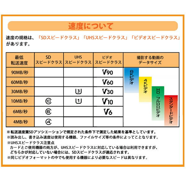 サンディスク ドライブレコーダー用 高耐久mi...の紹介画像3