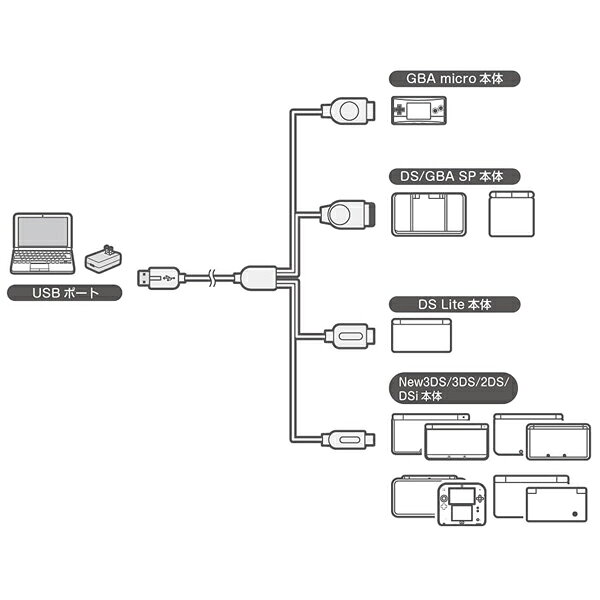 �ޥ��������USB���ť����֥� V4 2m ������Х��������� CC-MLMU4-BK 3DS DS GBASP GB�ߥ����� USB���ť����֥� �ڥ᡼��������̵����