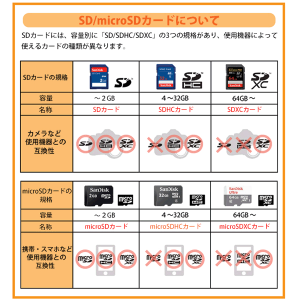 【メール便送料無料】サンディスクmicroSDHCカード8GBClass4SDカードアダプタ付SDSDQM-008G-B35＋ADマイクロSDmicroSDカード海外リテール品SanDisk
