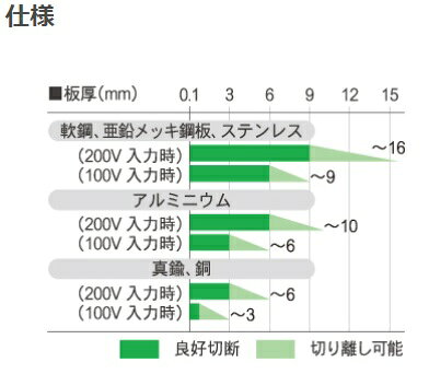 法人様限定商品育良精機インバーター制御エアープラズマ切断機コンプレッサー外部...