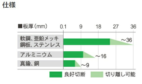 法人様限定商品育良精機インバーター制御エアープラズマ切断機コンプレッサー外部...