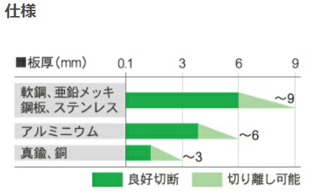 法人様限定商品育良精機インバーター制御エアープラズマ切断機コンプレッサー内蔵単相200V専用エアープラズマカッターISK-IAP202代引き不可商品です北海道・沖縄・離島は別途送料かかります 2