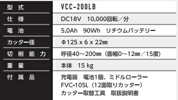 �縫���ȥ����ɥ쥹���Ӵɥ����ʡ����å���VCC��200LB������Բľ��ʤǤ��̳�ƻ�����졦Υ�����������������ޤ�