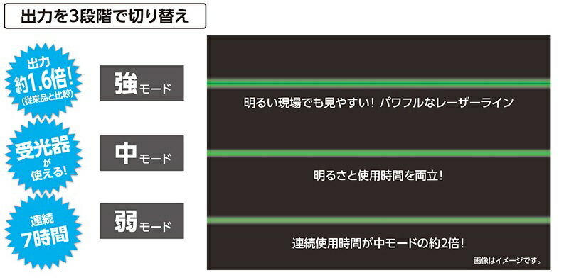 シンワ測定レーザー・光学機器レーザーロボ　LEXIR51　グリーン70845代引き不可商品です。沖縄・離島は別途運賃かかります。 2