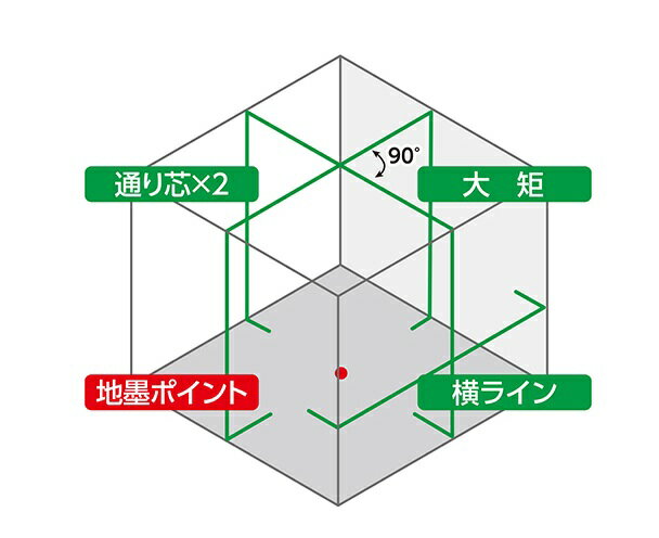 シンワ測定レーザー・光学機器レーザーロボ　LEXIR51　グリーン70845代引き不可商品です。沖縄・離島は別途運賃かかります。 3