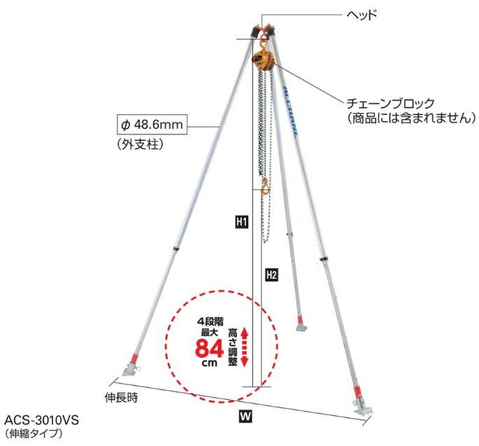 【商品特徴】 ・設置、移動が簡単な軽量吊三脚！ ・伸縮調整用パイプクリップ。（ACS-3010VSのみ） 　手に優しいナイロンコーティング 【仕様】 ・推奨チェーンブロック：手動式1t以下用 ・最大吊荷重：1t ・高さ調整（4段階）：最大84cm ・全長：2.04m～2.88m ・ツワリ高さ（H1）：1.94m～2.79m ・揚程（H2）：1.60m～2.40m 　※揚程は使用されるチェーンブロックにより 　　若干変わりますので、あくまでも目安としてください。 ・開脚幅（W）：1.53m～2.06m 　※H1・H2・Wの位置は画像にて確認お願いします。 ・支柱径：φ48.6mm ・質量：21.0kg ・収納寸法（外寸） 　外径：32cm 　長さ：2.21m 【付属品】 ・チェーンブロック吊上げ用ロープ 【オプション】※別売りになります ・すべり止めベース：ASS-4S（φ48.6用） 　スパイクの爪を立てられない現場に。 【注意】 ※電動式チェーンブロックは、起動時や停止時に衝撃が加わり、 　安定性に影響を与える恐れがあるため使用しないでください。 　一般的に手動式とは形状が異なり、三脚の内側に 　収まらないケースが想定されます。 ※法人様限定です。（個人宅は配達不可） ※北海道・沖縄・離島は別途運賃かかります。