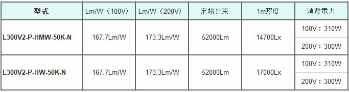 ��ư���� LED���߾����ϥ����ڥå��ϥ��ǥ��������߲�������L300V2-P���꡼��