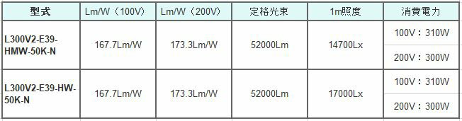 ��ư���� LED���߾����ϥ����ڥå��ϥ��ǥ������ʸ��⼰E39��L300V2-E39���꡼��