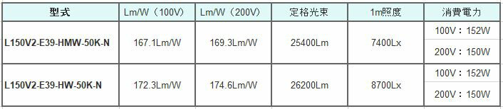 ��ư���� LED���߾����ϥ����ڥå��ϥ��ǥ������ʸ��⼰E39��L150V2-P���꡼��