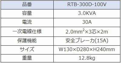 ��ư���ȡ��߰����ѥȥ�󥹡�RTB��300D��100V