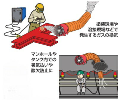 法人様限定NICHIDO日動工業高性能業務用送風機ダイナミックファンDF-500CA用フレキシブルダクト代引き不可商品です北海道・沖縄・離島は別途送料かかりますダイナミックファンDF-500CAは付属しておりません。 2
