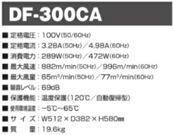 法人様限定NICHIDO日動工業高性能業務用送風機ダイナミックファンDF-300CA100V・50...