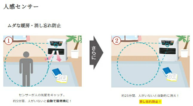 トヨトミ石油ファンヒーターLC-S53N　Wマットホワイト代引き不可商品です。沖縄・離島は別途送料かかります