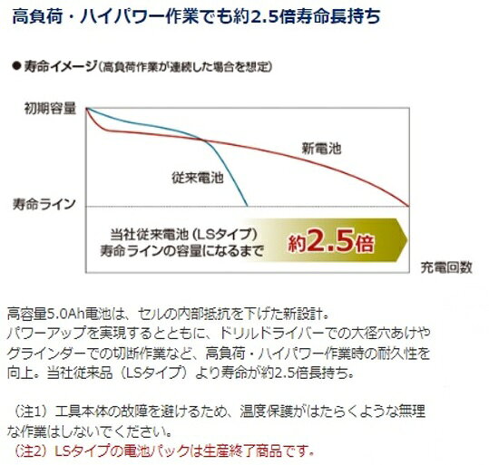 3休TOOL楽天市場店のお得なセット品です！パナソニック電池パック・充電器セット品14.4V　5.0Ah　60分充電EZ9L48ST代引き不可商品です北海道・沖縄・離島は別途送料かかります｜アングル2