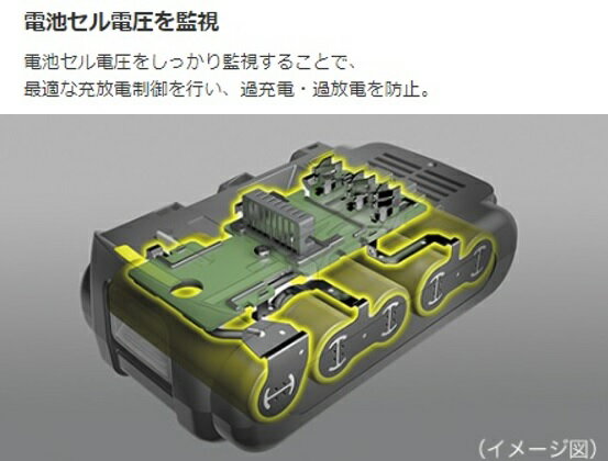 �����ʥ��å��ʤǤ����ѥʥ��˥å����ӥѥå������Ŵ糧�å���18V��5.0Ah��60ʬ����EZ9L54ST������Բľ��ʤǤ��̳�ƻ�����졦Υ�����������������ޤ�