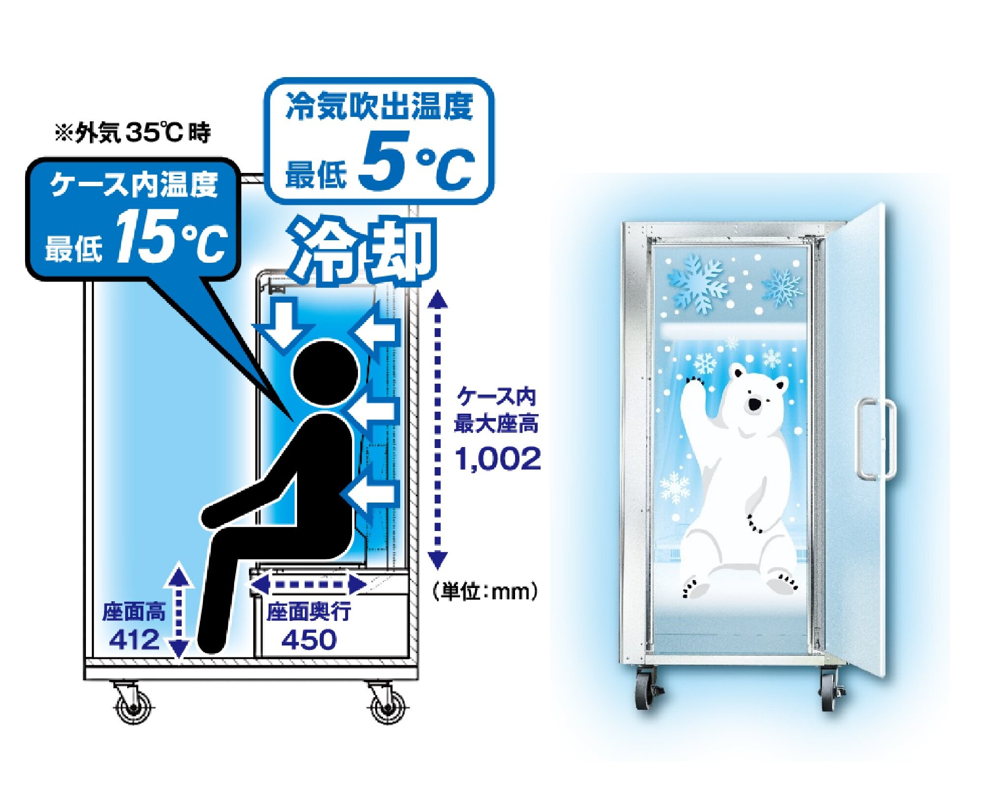 TRUSCOど冷えもんBOXパーソナルクーリングボックスDHE-BOX沖縄・離島は別途運賃か...