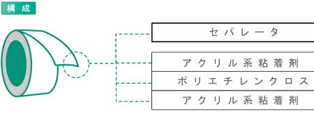 寺岡製作所気密・防水