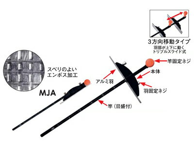 ���̸��꾦�ʤǤ�����ȥ��ޥ���ѥ��ȴݵ��구��ߥȥ�ץ륹�饤��MJA��450C�̳�ƻ�����졦Υ�����������������ޤ�
