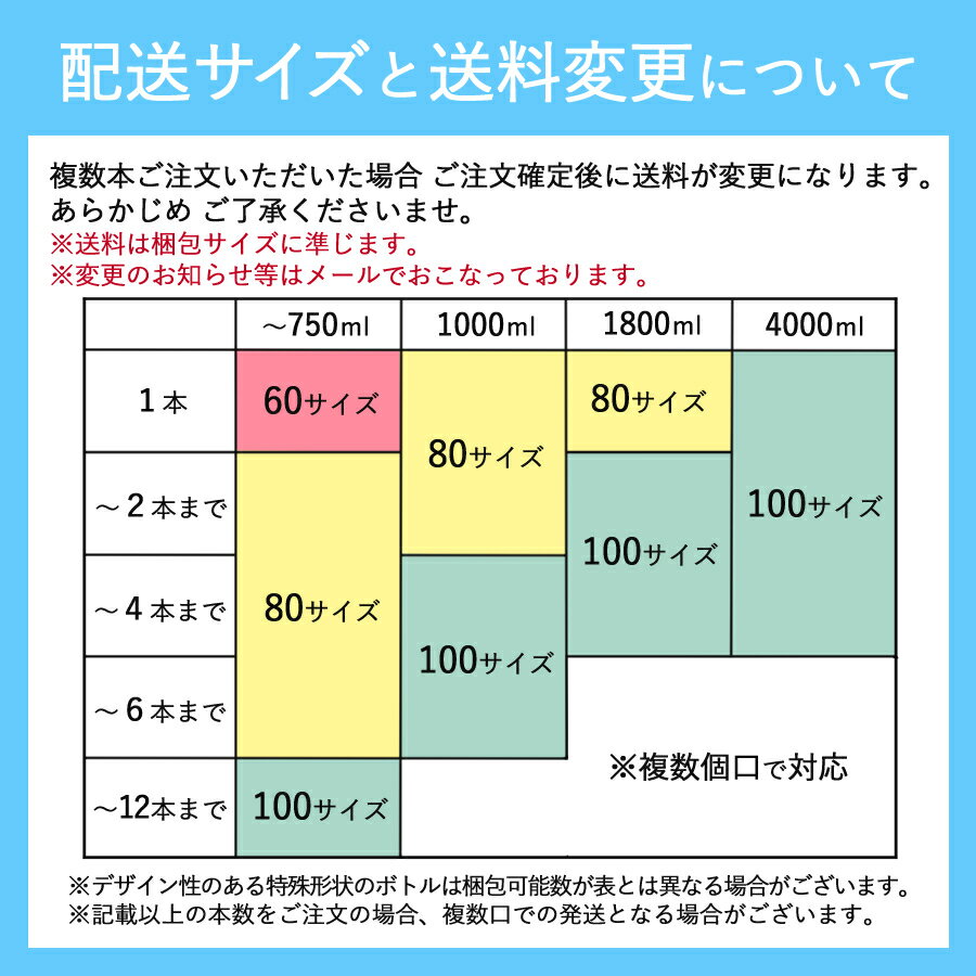 【4本まで同送料1梱包】オーシャンラッキー ゴールド 37度 4000ml 4L 【大容量 業務用 PET ペット お酒 国産 ジャパニーズ 宅飲み 国産ウイスキー】