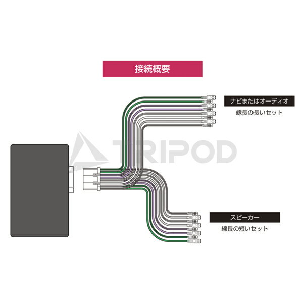 SLA-4CH SSレベルアダプター 純正BOSEアンプ搭載