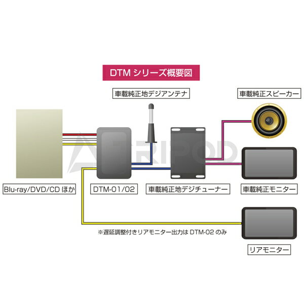 最先端 Dtm 02 Audi デジタルtvモジュレーター純正地デジチューナーに外部入力できます 出力機能付 新着商品 Blog Consumeractionlawgroup Com