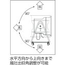 Suiden スイデン 送風機 こでかファン ハネ径400mm 低騒音タイプ 三相200V 角度調節可能 4輪キャスター付 (1台) 品番:SJF404A