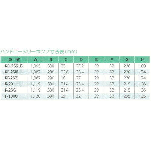 アクアシステム ガソリン専用手廻しドラムポンプ (アース付) (1台) 品番：HR25G