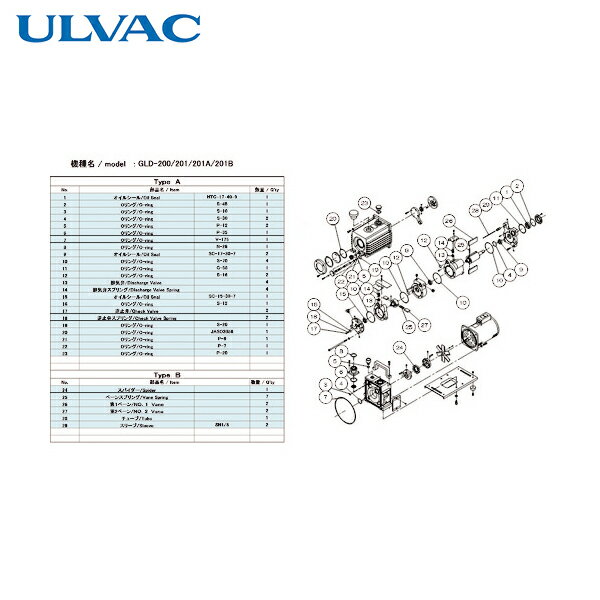 アルバック ULVAC 真空ポンプ用メンテナンスキッド GLD-200/201/201A/201B用 Bタイプ (1組) 品番：GLD-..