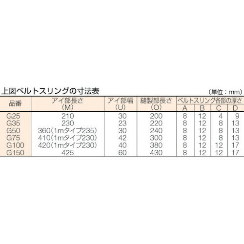TRUSCO(トラスコ) ベルトスリング JIS3等級 両端アイ形 25mmX3.5m (1本) 品番：G25-35 2