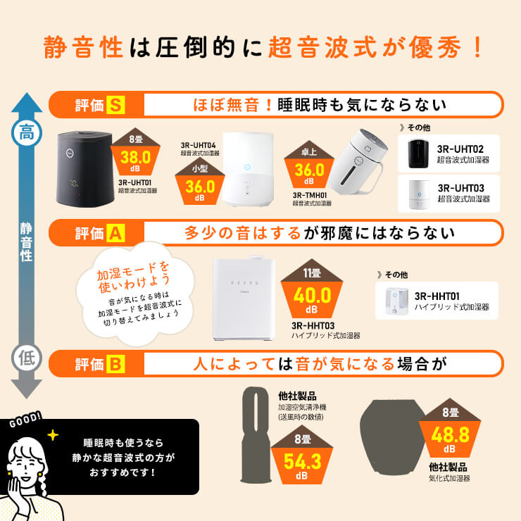 【25日から!全品ポイント5倍】 加湿器 超音波 大容量 卓上 床置き おしゃれ リビング 上から給水 加湿器 お手入れ簡単 静音 寝室 6畳 卓上 オフィス 大型 上部給水 簡単お手入れ 超音波式 5L コンパクト 送料無料 ブラック 黒 おすすめ 人気 Qurra 超音波加湿器 zz