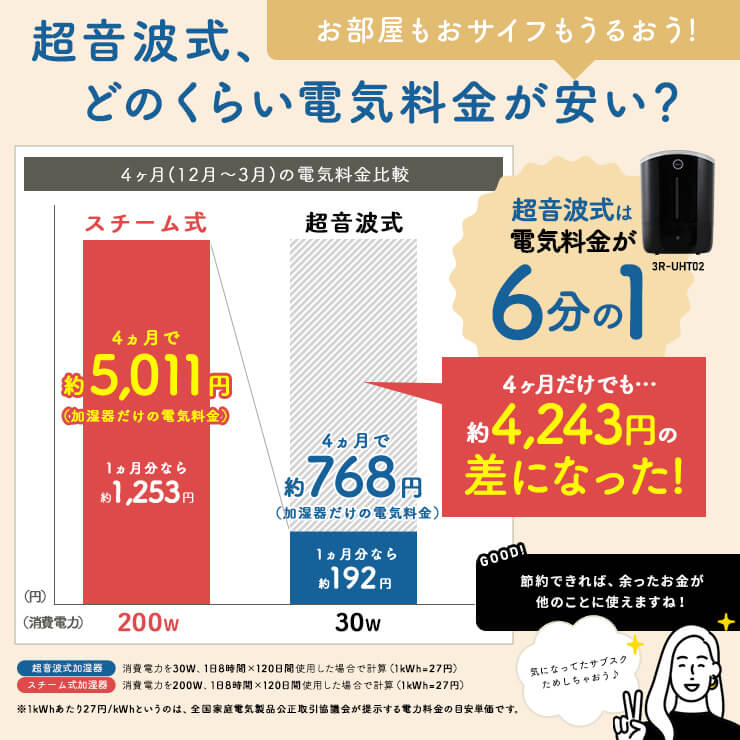 【19日20時から!P最大11倍】 加湿器 お手入れ簡単 超音波 加湿器 おしゃれ 大容量 上から給水 卓上 床置き リビング 静音 寝室 6畳 卓上 オフィス 大型 上部給水 簡単お手入れ 超音波式 5L コンパクト 送料無料 ブラック 黒 おすすめ 人気 Qurra 超音波加湿器 zz