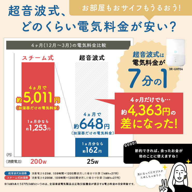 【19日20時から!P最大11倍】 小型 加湿器 アロマ 卓上 おしゃれ 加湿器 静音 寝室 加湿器 超音波 上から給水 お手入れ簡単 加湿器 コンパクト かわいい 上部給水 超音波式 長時間 シンプル アロマオイル オフィス リビング 一人暮らし 2.5L おすすめ 赤ちゃん Qurra zz yy