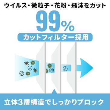 マスク 子供用 使い捨て 30枚 一箱 三層構造 立体構造 使い捨て 白 こども 立体 伸縮性 小さめ サイズ フィルター 花粉 飛沫 男女兼用 小さいサイズ 不織布 痛くない 息がしやすい 衛生 子供 快適 国内発送 入荷予定 のど 販売 小さめサイズ やわらか 緊急入荷 在宅