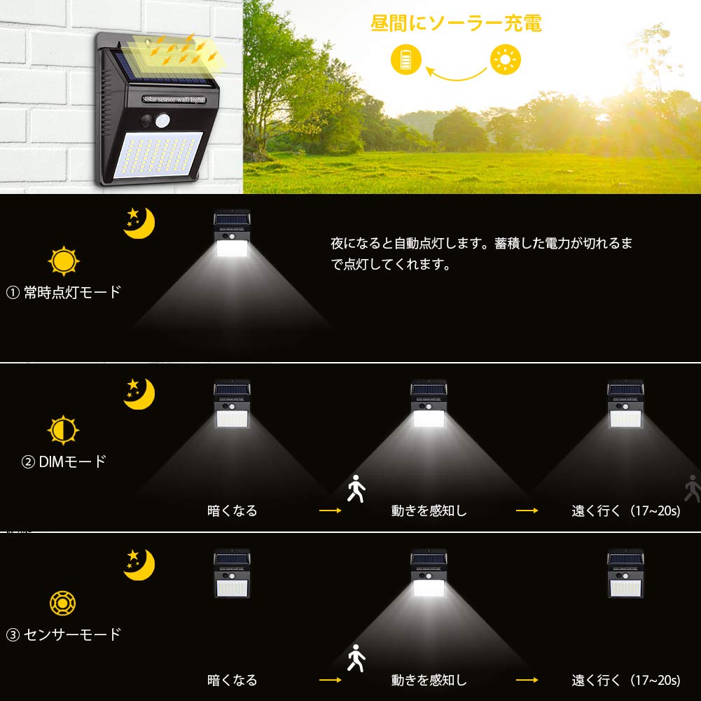 LEDソーラーライト センサーライト 64LED パネル分離可能 ケーブル付　三つ点灯モード 高輝度 太陽光発電 防犯/防水/玄関/庭/屋外/駐車場ガーデン 取付簡単 （2個セット）