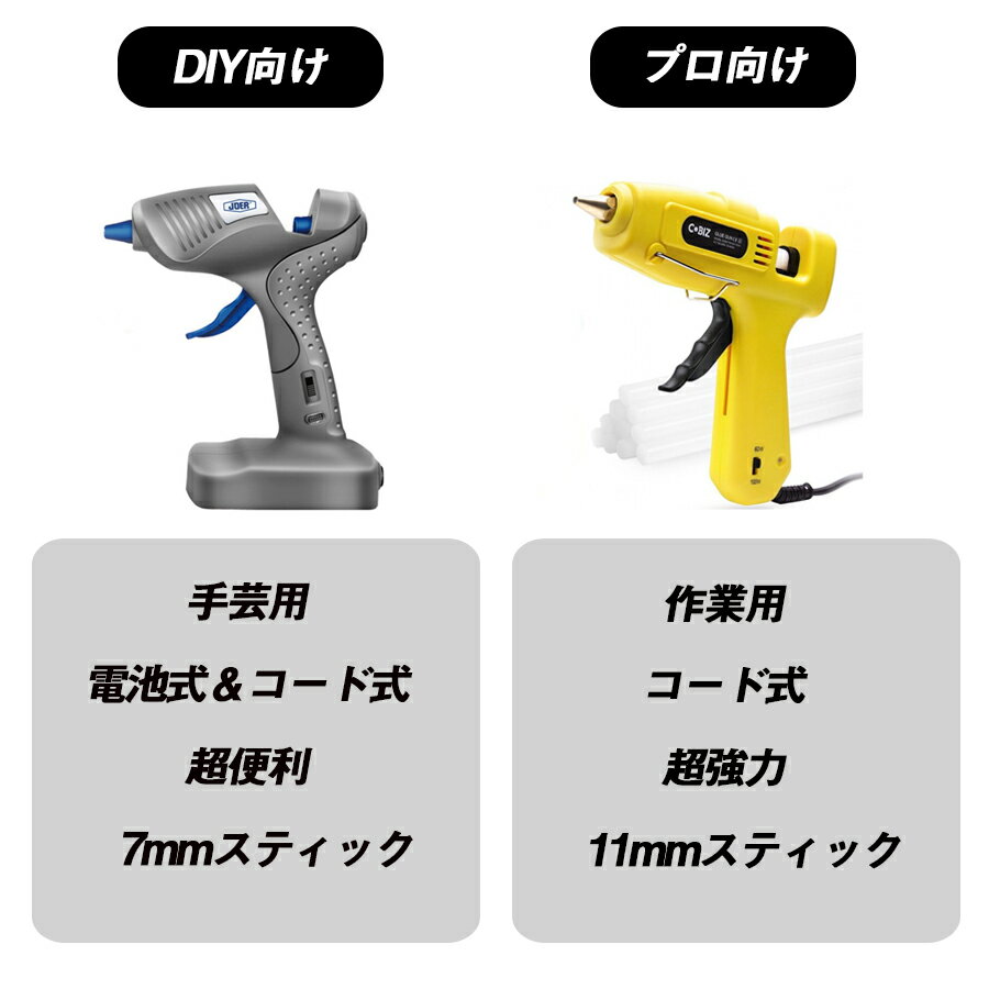 グルーガンの使い方講座 垂れずに上手に行うコツやくっつかない素材は何 Kurashi No